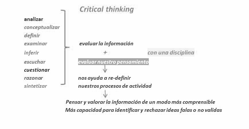 critical_thinking