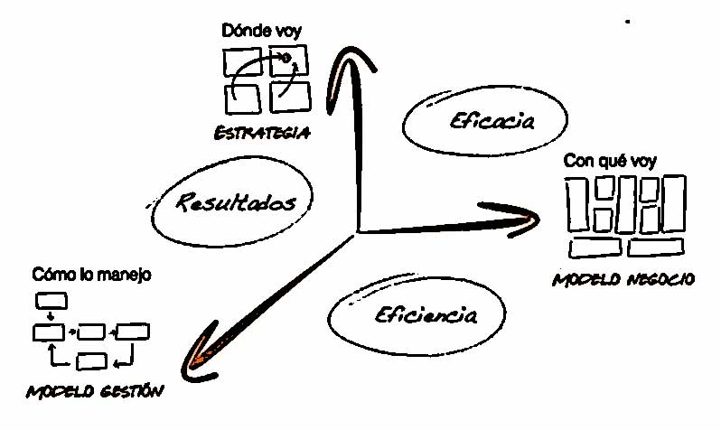 Empresa