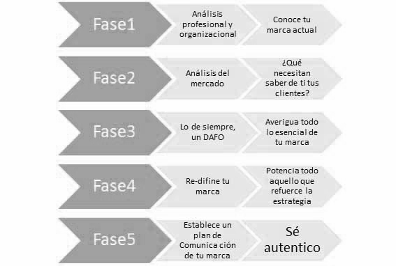 marca