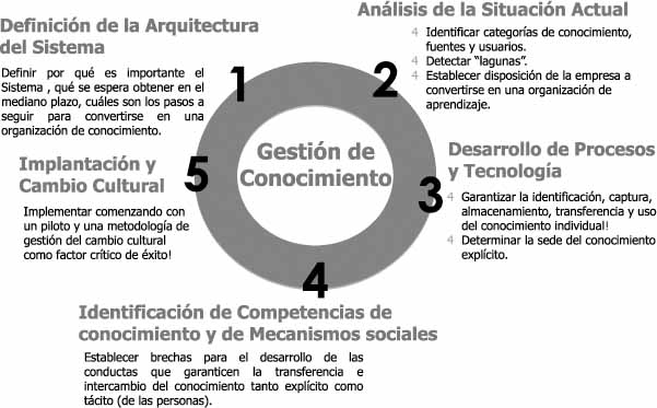 gestion_conocimiento1
